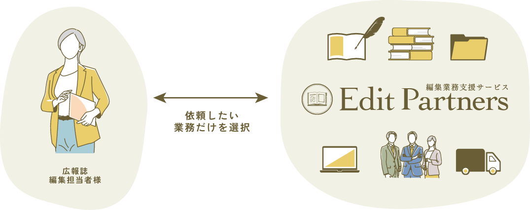 機関誌編集担当者様 依頼したい業務だけを選択 Edit Partners 編集業務支援サービス