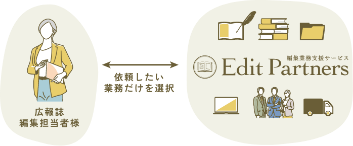 機関誌編集担当者様 依頼したい業務だけを選択 Edit Partners 編集業務支援サービス