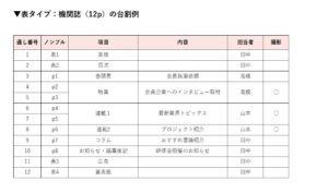 台割とは?作り方・種類・テンプレートまで徹底解説 | 広報誌・機関誌の編集業務委託サービス【Edit Partners】