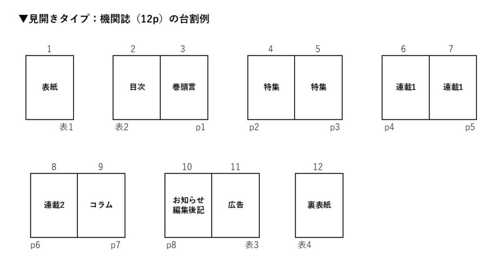 台割とは?作り方・種類・テンプレートまで徹底解説 | 広報誌・機関誌の編集業務委託サービス【Edit Partners】