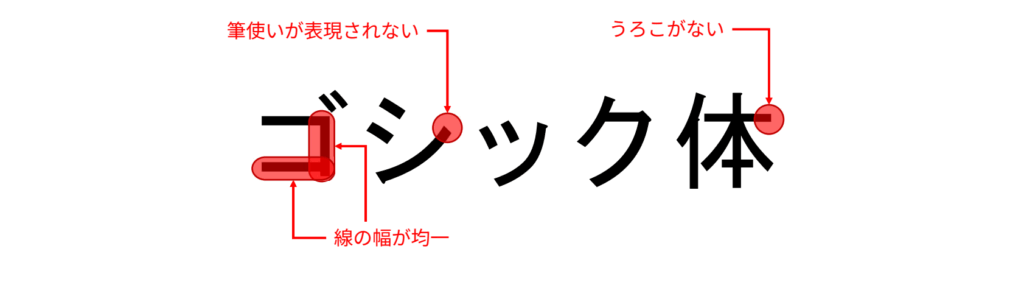 ゴシック体の特徴