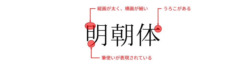 明朝体の特徴