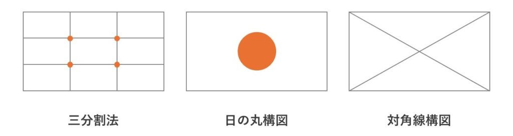 写真撮影の構図基本パターン（三分割法・日の丸構図・対角線構図）