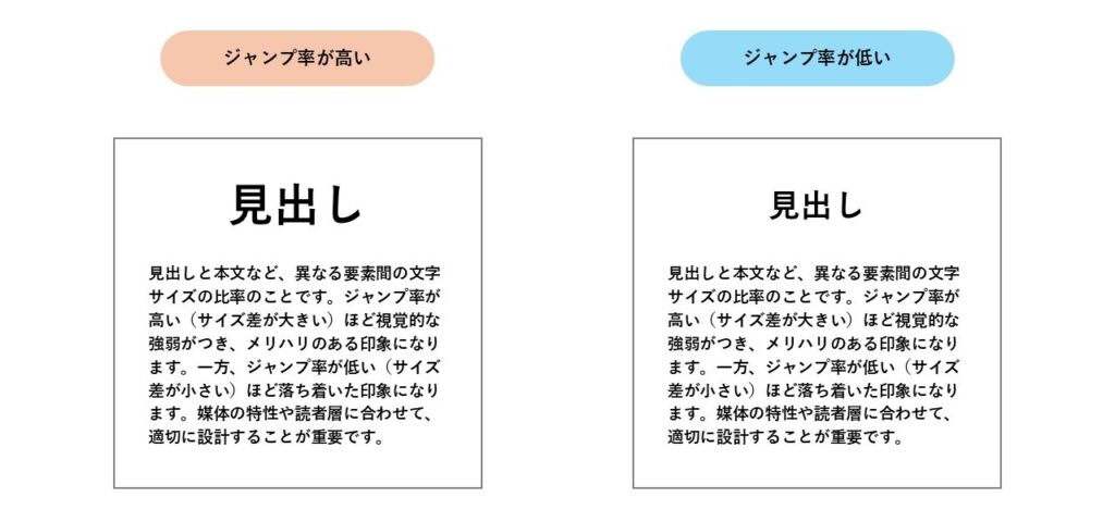 ジャンプ率の例