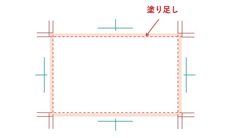 塗り足し・裁ち落としの例