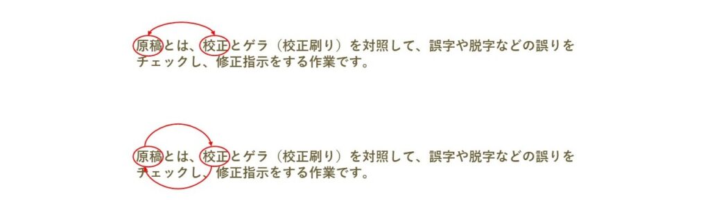 離れている文字を入れ替える校正記号の例