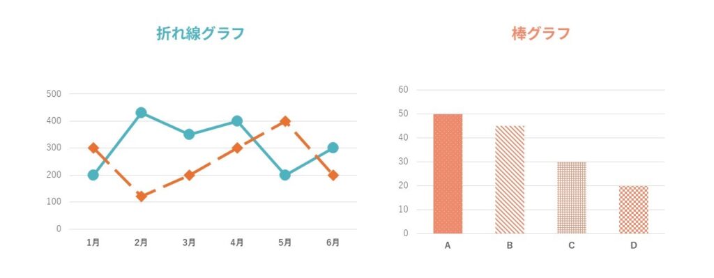 CUD_色以外で情報を伝える例_グラフのパターン