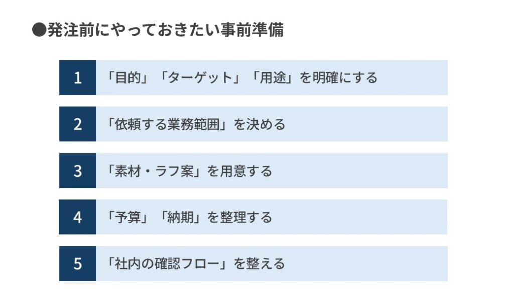 印刷物や制作業務を発注する前にやっておきたい「事前準備」